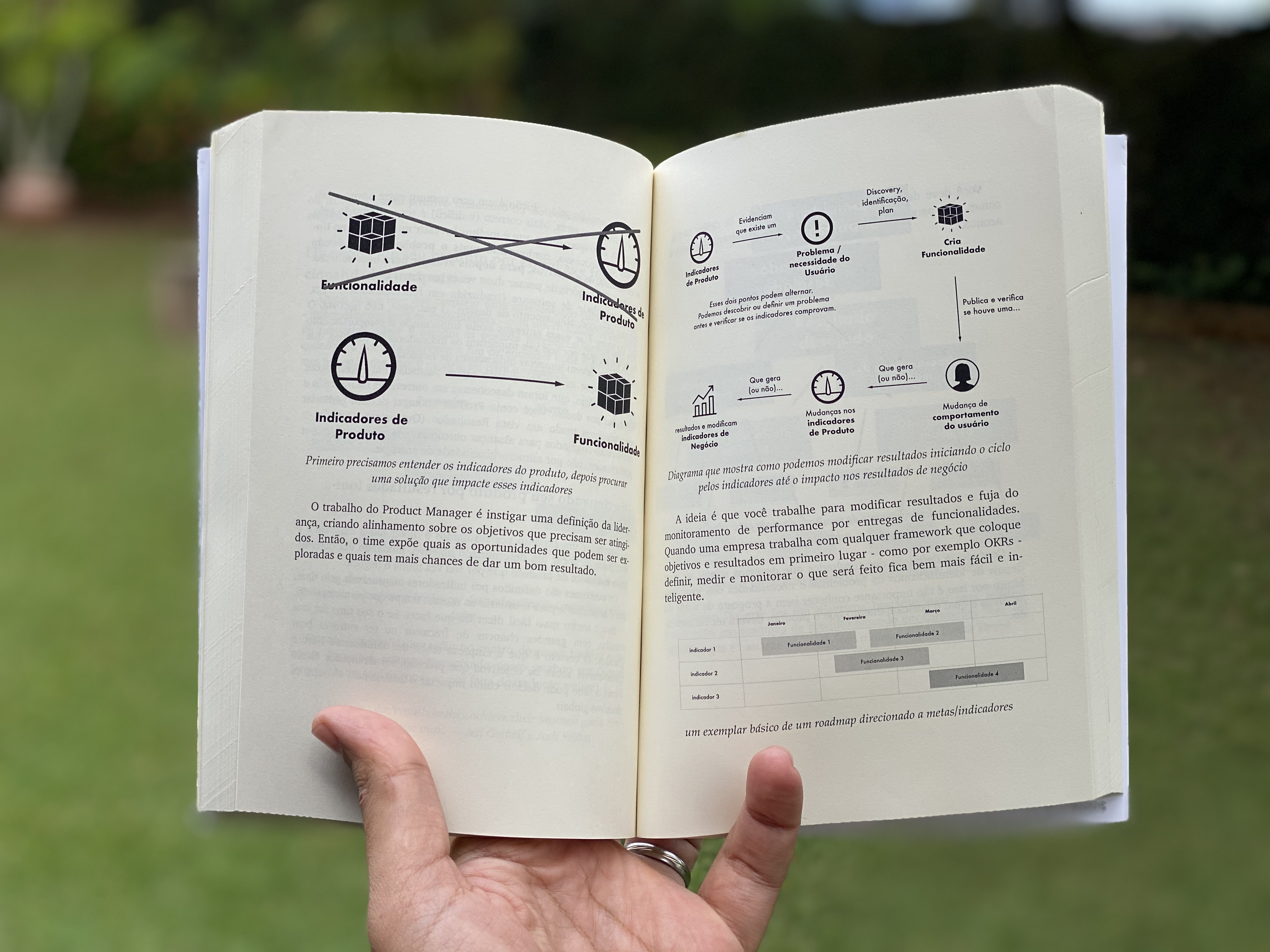 capa do livro Gestão Moderna de Produtos Digitais - imagem ilustrando a jornada de usuário